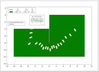 Hydrogeologische Auswertung